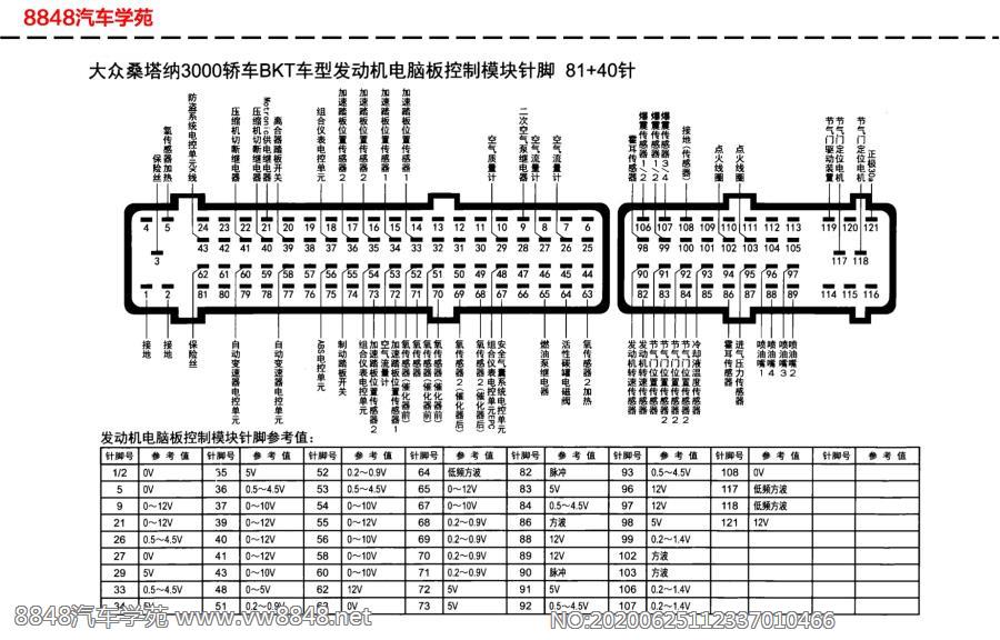 大众桑塔纳3000轿车（BKT）发动机电脑板针脚81+40针